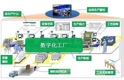 清醒一點(diǎn)，智能制造是手段并非目的——從信息系統(tǒng)集成服務(wù)談起