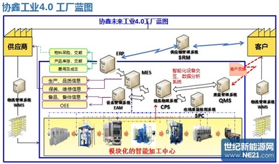 保利協(xié)鑫發(fā)布智能工廠路線圖，深化信息系統(tǒng)集成服務(wù)