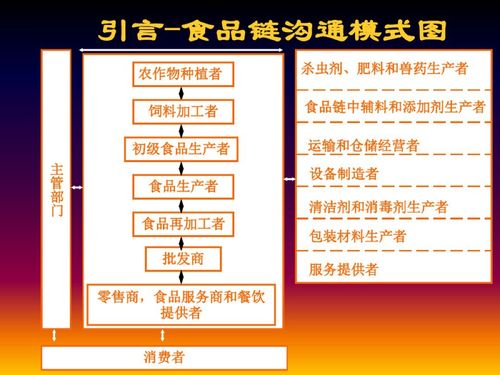2018新版ISO22000食品安全管理體系培訓與信息系統集成服務融合探討