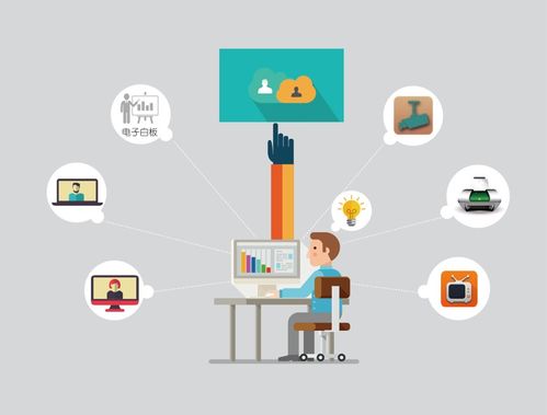 智慧工廠(chǎng)電子看板信息發(fā)布系統(tǒng)集成解決方案