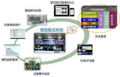 智慧醫(yī)療新篇章 某市中心人民醫(yī)院信息系統(tǒng)集成服務(wù)與智能化設(shè)計(jì)方案深度解析