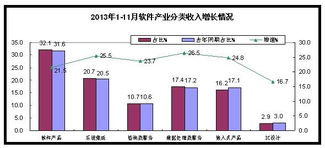 我國軟件業(yè)數(shù)據(jù)處理和存儲服務(wù)完成收入4941億元，信息系統(tǒng)集成服務(wù)彰顯數(shù)字經(jīng)濟(jì)發(fā)展新動能